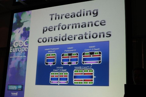 Unterschiede bei der Threading Performance zwischen den Architekturen