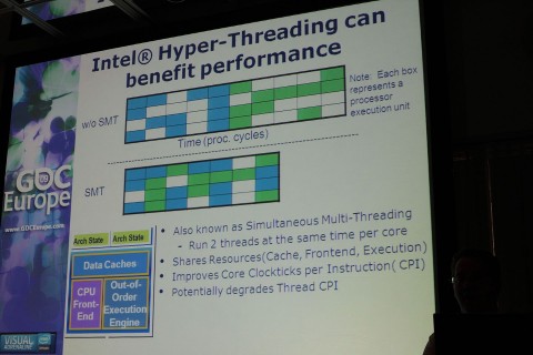 Hyperthreading kann helfen - auch auf Single-Core-Maschinen l&auml;uft der Code damit fixer