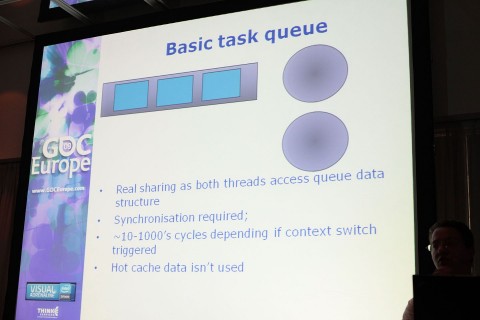 Basic Task Queue
