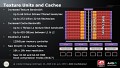 Textureinheiten und Cache