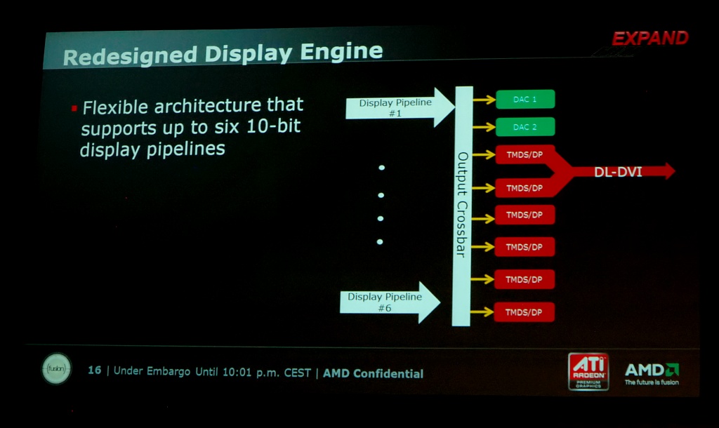 Sechs Contoller, zwei für DL-DVI