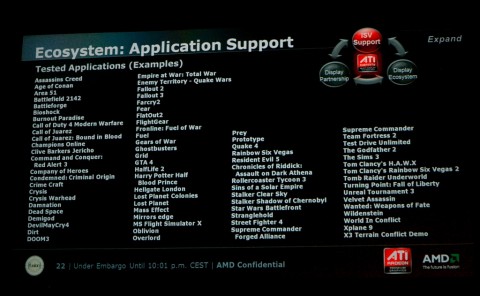 Mit Eyefinity getestete Spiele