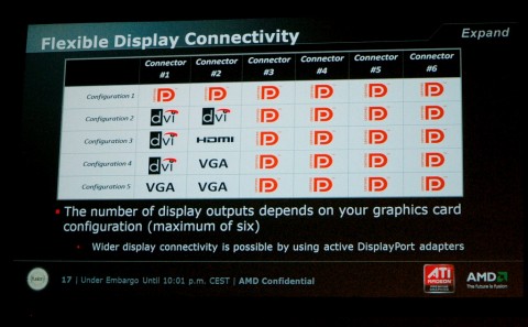 M&ouml;gliche Anschl&uuml;sse
