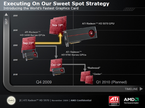 Eine Grafikkarte pro Monat, nun ist aber Pause