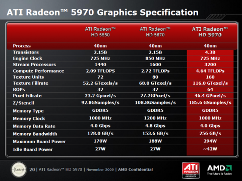Geringere Takte, aber zwei GPUs