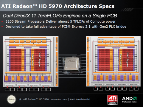 Zwei Cypress-GPUs (RV870) mit Plex-Switch