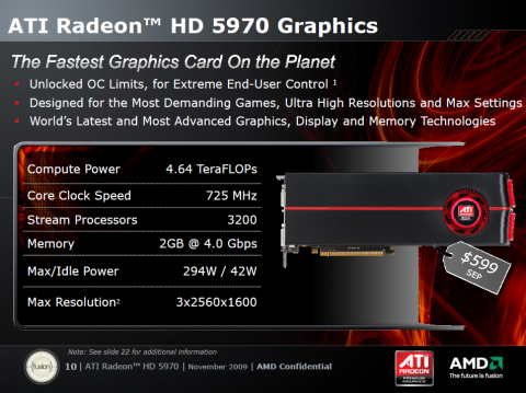 294 Watt "board power" unter Last