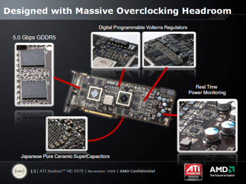 High-End-Komponenten f&uuml;r mehr &Uuml;bertaktung