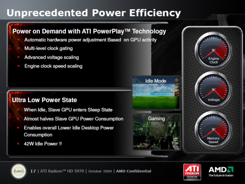 Spannung und Takt f&uuml;r GPU und Speicher sind regelbar