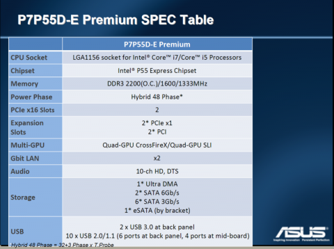 Technische Daten des Boards