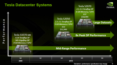 Zwei neue Rackmodule mit je zwei GPUs