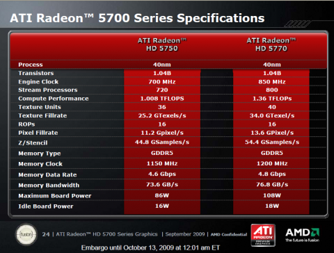 Amd radeon 4770 Windows 10 driver download Drivers Amd Radeon 4770 For Windows 7