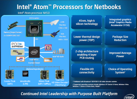 Kein digitaler Bildausgang f&uuml;r Netbooks