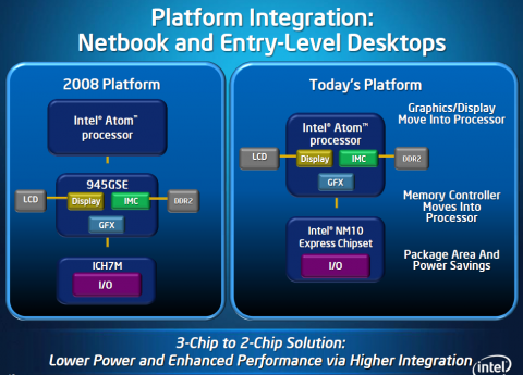 Grafik und Speichercontroller ziehen in den Prozessor