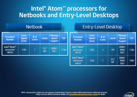 Daten der drei neuen Atoms