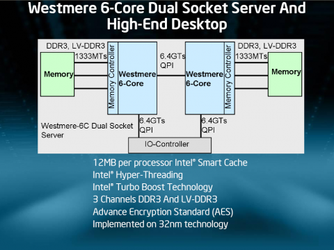 Zwei QPI-Links pro CPU