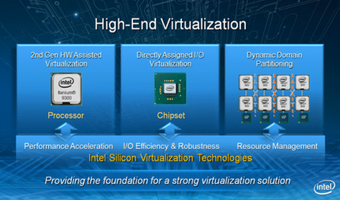 Neue Funktionen zur Virtualisierung