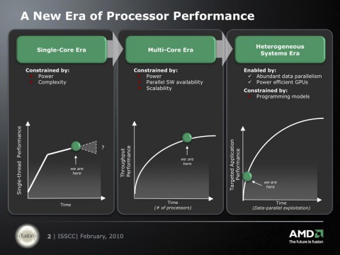Fusion-Pr&auml;sentation