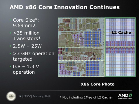 Abbild eines Llana-CPU-Kerns