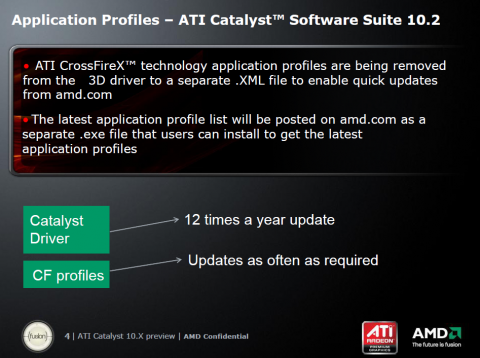 Crossfire-Profile, sooft sie n&ouml;tig sind
