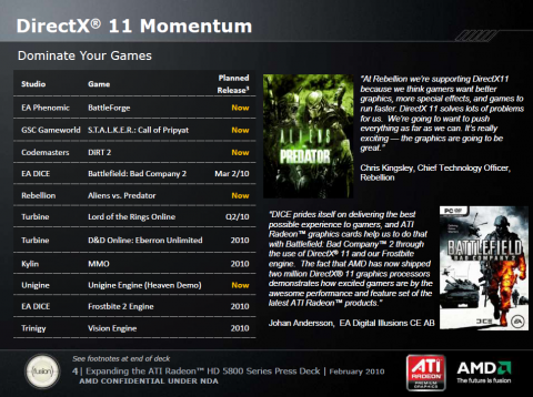 Kommende und verf&uuml;gbare DirectX-11-Spiele