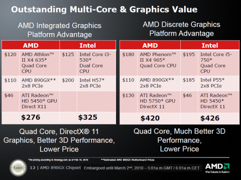 AMD 890GX Chipsatz