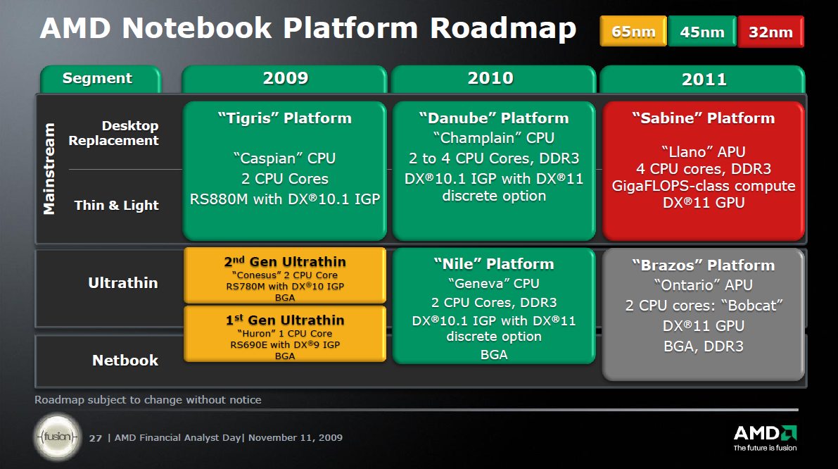 AMDs Roadmap: 2011 mit Ontario auch Netbooks