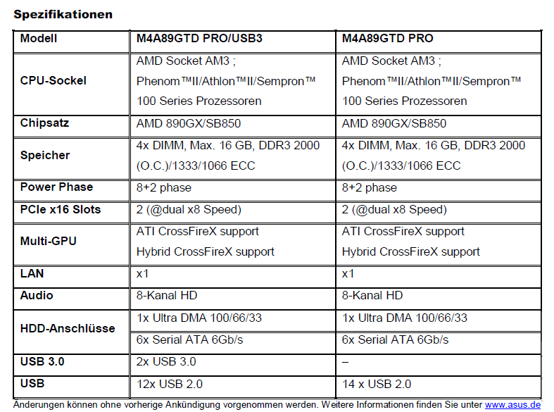 Ausstattung der beiden Boards