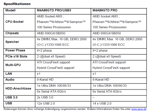 Ausstattung der beiden Boards