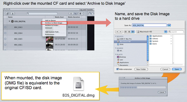 EOS Movie Plugin-E1 - Einlesen von Videomaterial per Diskimage