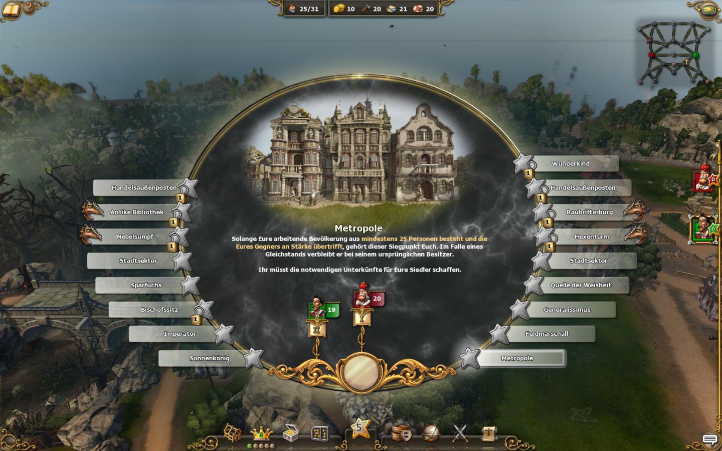 Eine Übersicht der Siegpunkte