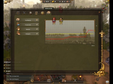 Eine von vielen &Uuml;bersichten zeigt den Stand der Verpflegung.