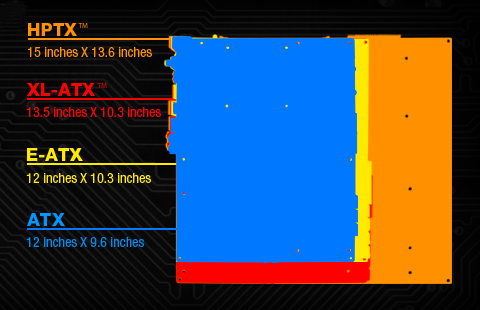 HPXT ist rund ein Drittel gr&ouml;&szlig;er als ATX. (Bild: EVGA)