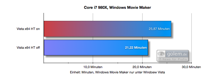 Windows Movie Maker unter Vista