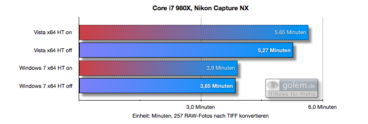 Nikon Capture NX mit und ohne HT