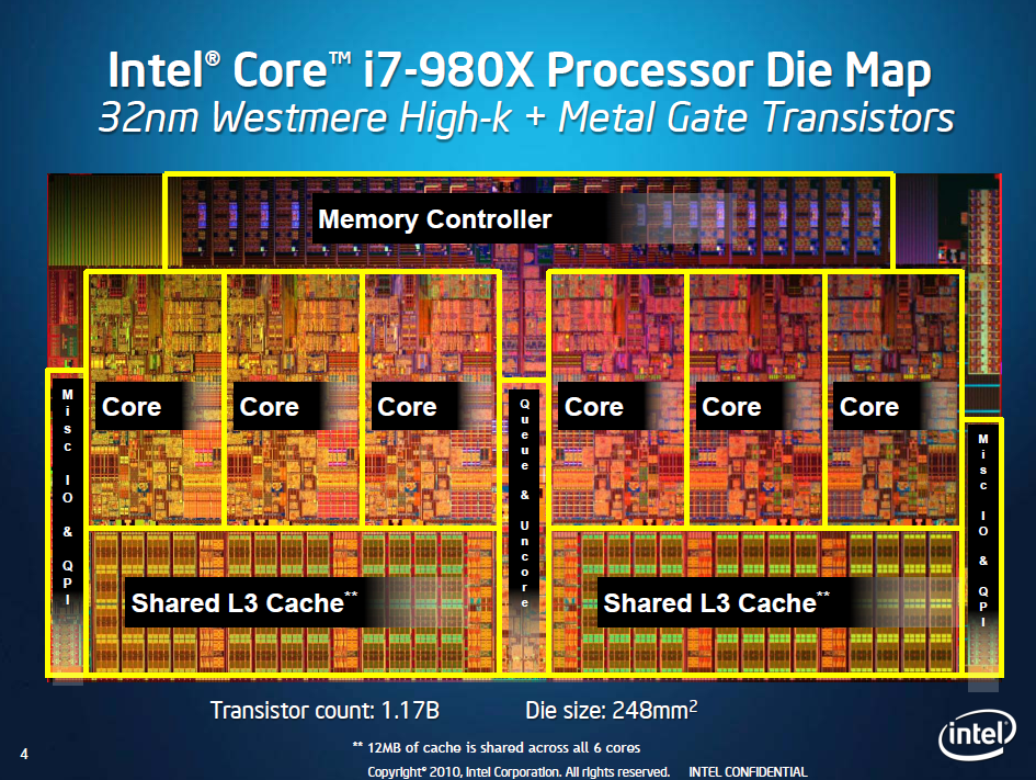 Das Die des 980X mit sechs Kernen