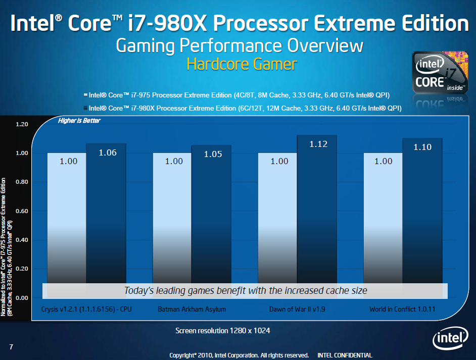 Intels Benchmarks: 10 Prozent schneller mit Spielen