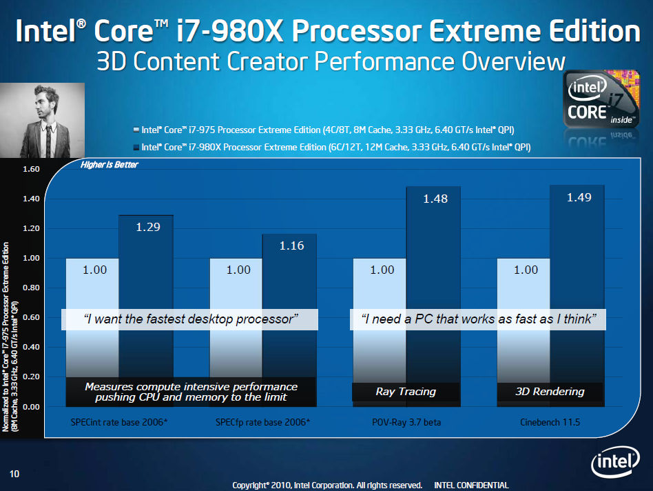 Intels Benchmarks für SPEC und Raytracing