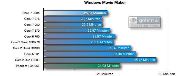 Windows Movie Maker unter Vista