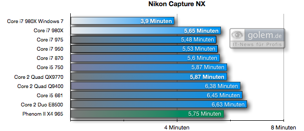 Nikon Capture NX, 257 Raw-Fotos nach TIFF konvertieren
