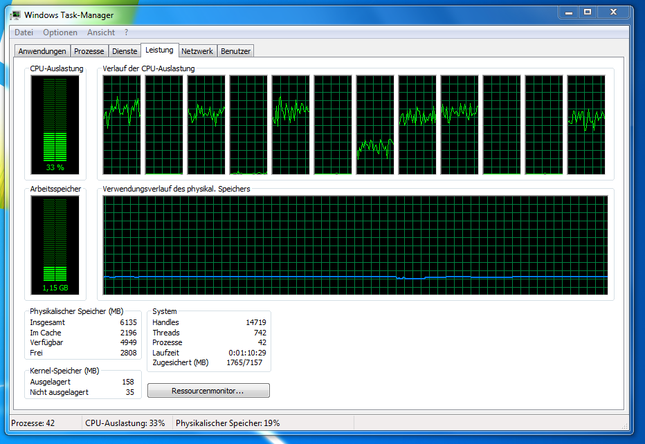 Ungleiche Kernbelastung mit HT bei Windows Live Movie Maker