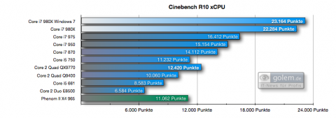Cinebench R10