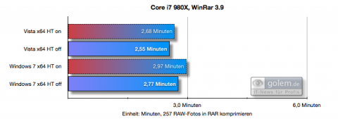 Winrar mit und ohne HT