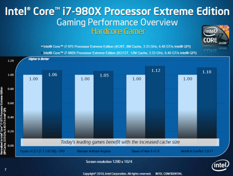 Intels Benchmarks: 10 Prozent schneller mit Spielen