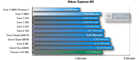 Nikon Capture NX, 257 Raw-Fotos nach TIFF konvertieren