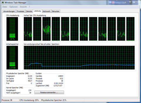 Nikon Capture: SMT Parking gibt nur Last auf physikalische Kerne