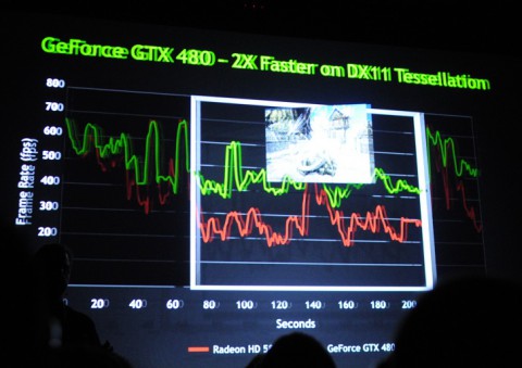 Heaven-Diagramm in 3D, mit besser sichtbarer AMD-Kurve