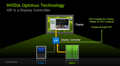 Nvidia Ion 2