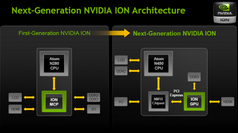 Nvidia Ion 2