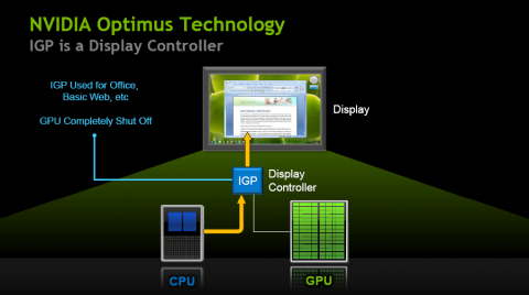 Nvidia Optimus Technologie